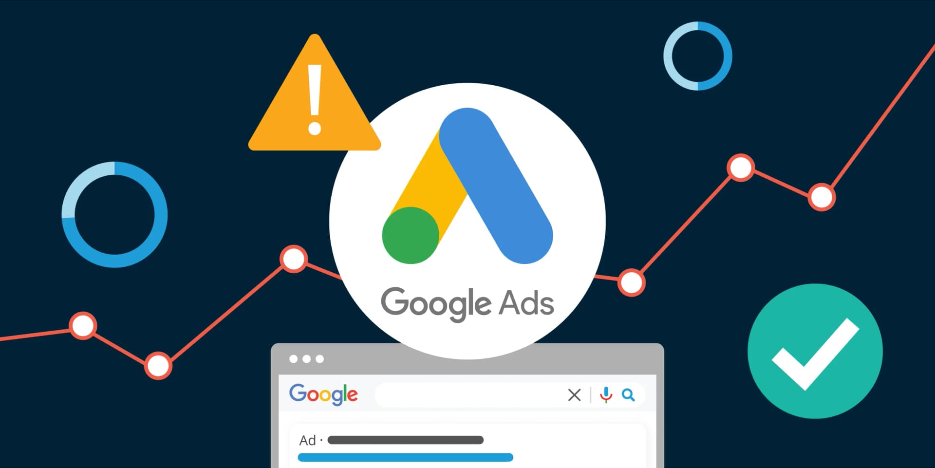 Google Ads Dashboard