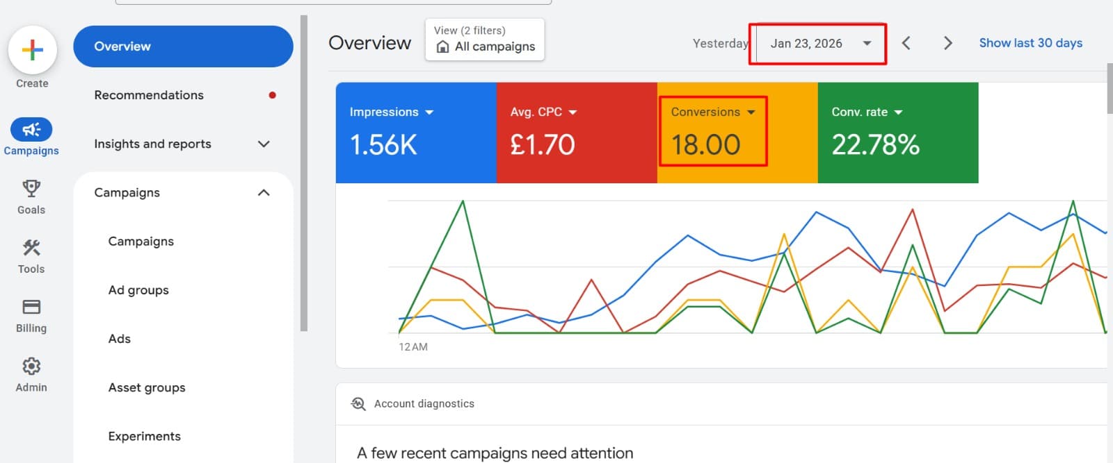 Verified Account Campaign — Google Ads dashboard, Jan 23, 2026