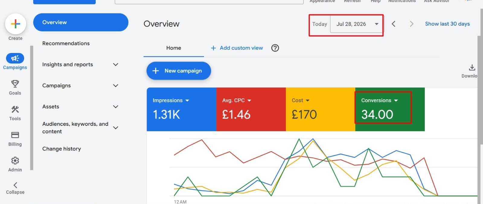 Same-Day Performance Snapshot — Google Ads dashboard, Jul 28, 2026