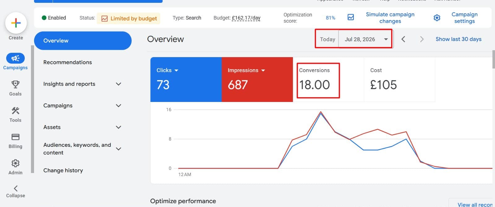 Efficient Click-to-Conversion — Google Ads dashboard, Jul 28, 2026