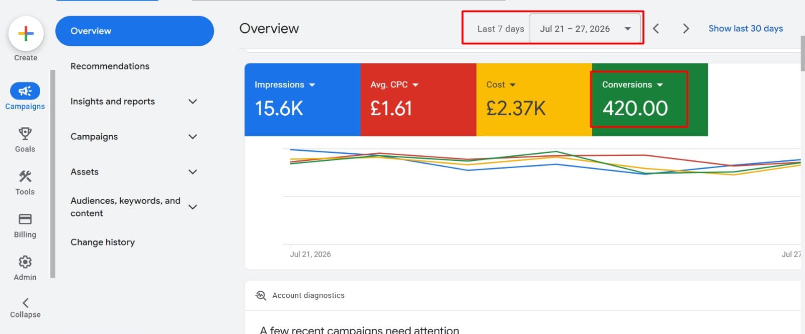 Weekly Scale-Up — Google Ads dashboard, Jul 21 – 27, 2026