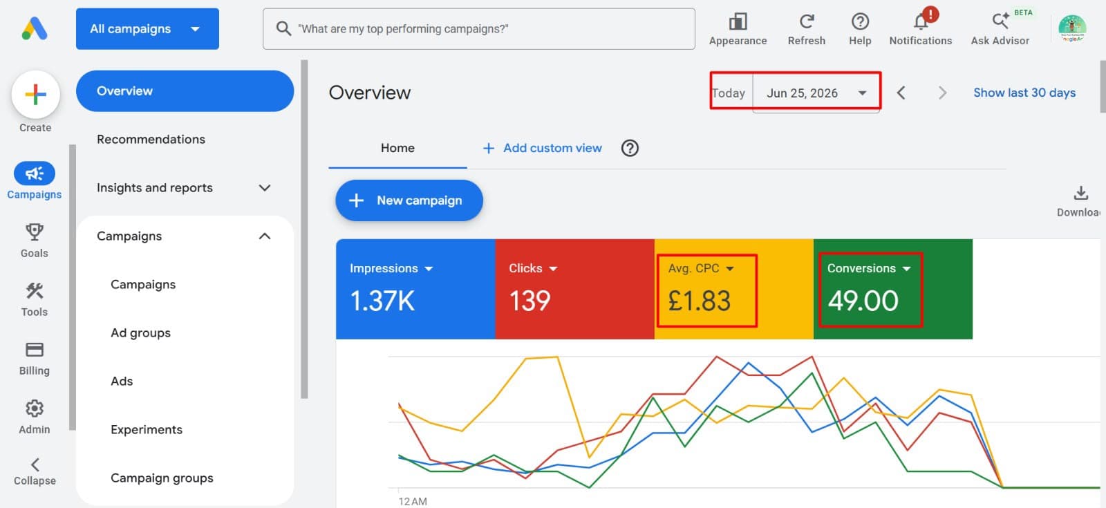 Strong Midweek Results — Google Ads dashboard, Jun 25, 2026