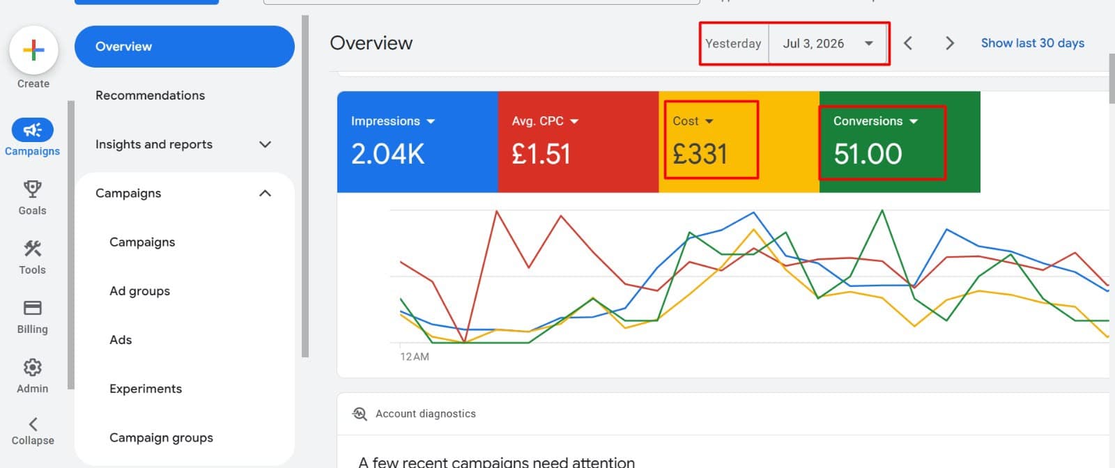 Steady Summer Performance — Google Ads dashboard, Jul 3, 2026