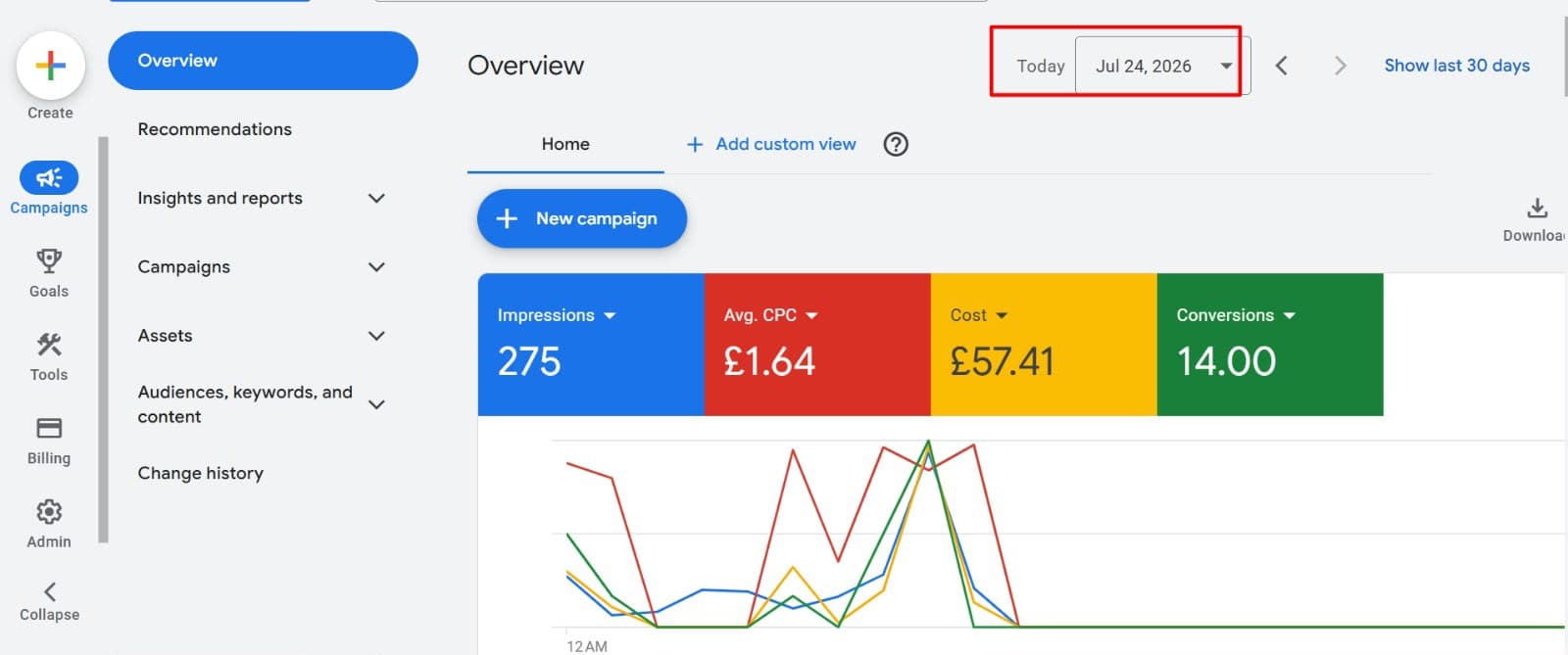Lean Budget, Solid Returns — Google Ads dashboard, Jul 24, 2026