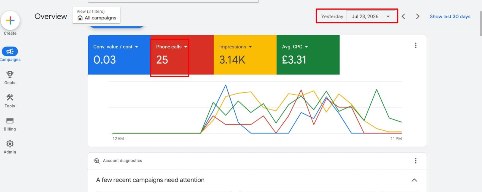 Phone Call Generation Engine — Google Ads dashboard, Jul 23, 2026
