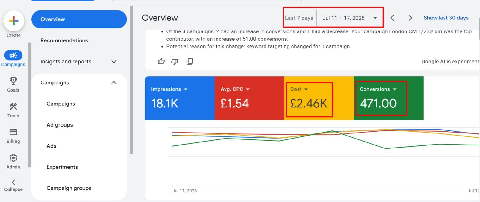 Best Week Yet — Google Ads dashboard, Jul 11 – 17, 2026