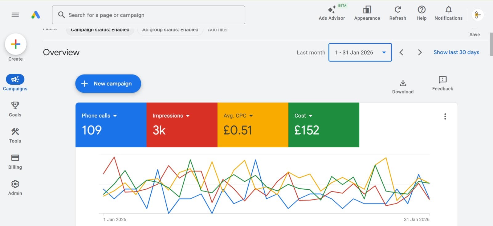 Local Service Campaign — Google Ads dashboard, Feb 1 – 23, 2026