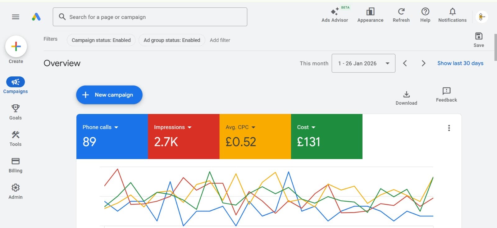 Monthly Brand Push — Google Ads dashboard, Jan 1 – 26, 2026